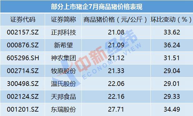 牧原股份股票市值，牧原股份股票市值多少亿（牧原股份几近亏掉去年全年净利）