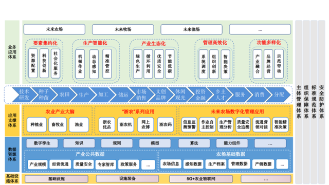 农业现代化的含义，农业现代化的含义和标志（什么是未来农场）