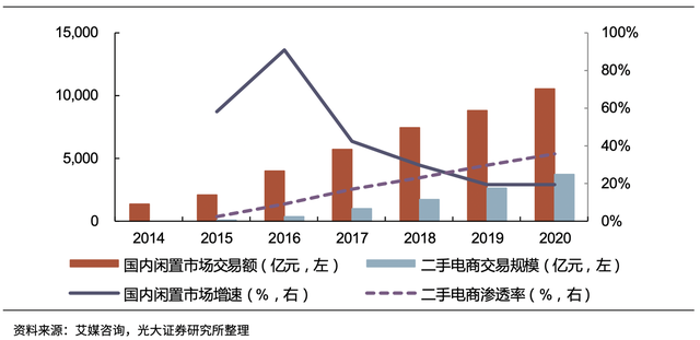 多抓鱼官网，多抓鱼官网下载（二手书市场的快速增长）
