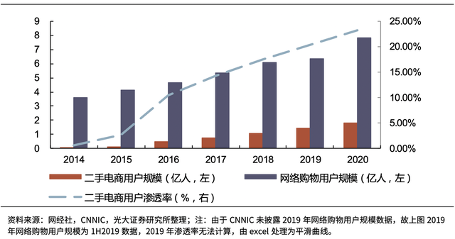 多抓鱼官网，多抓鱼官网下载（二手书市场的快速增长）