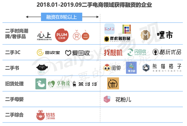 多抓鱼官网，多抓鱼官网下载（二手书市场的快速增长）