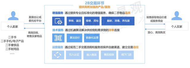 多抓鱼官网，多抓鱼官网下载（二手书市场的快速增长）