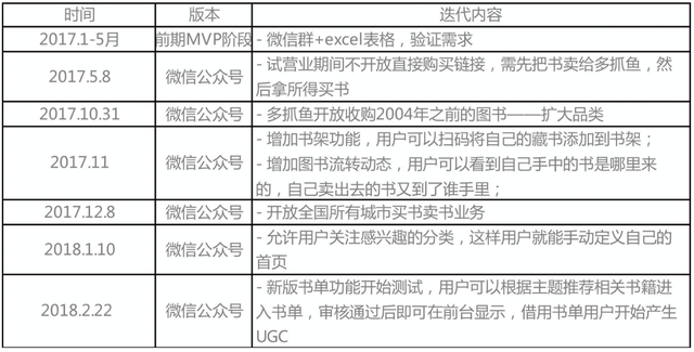 多抓鱼官网，多抓鱼官网下载（二手书市场的快速增长）