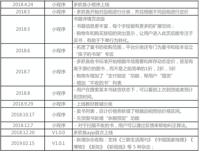多抓鱼官网，多抓鱼官网下载（二手书市场的快速增长）