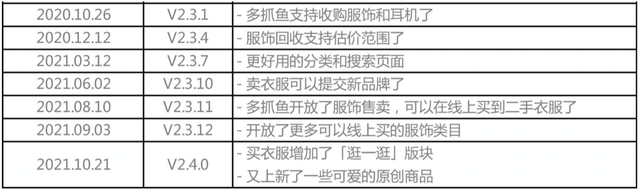 多抓鱼官网，多抓鱼官网下载（二手书市场的快速增长）