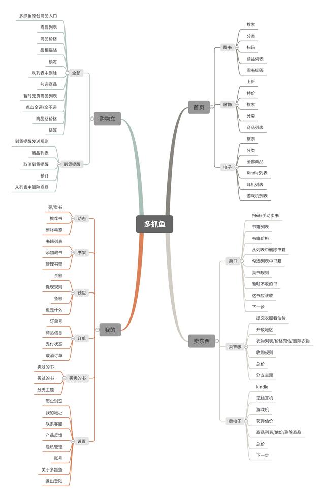 多抓鱼官网，多抓鱼官网下载（二手书市场的快速增长）