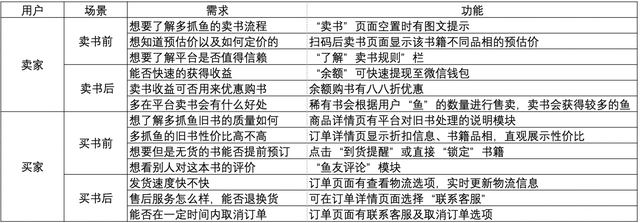 多抓鱼官网，多抓鱼官网下载（二手书市场的快速增长）