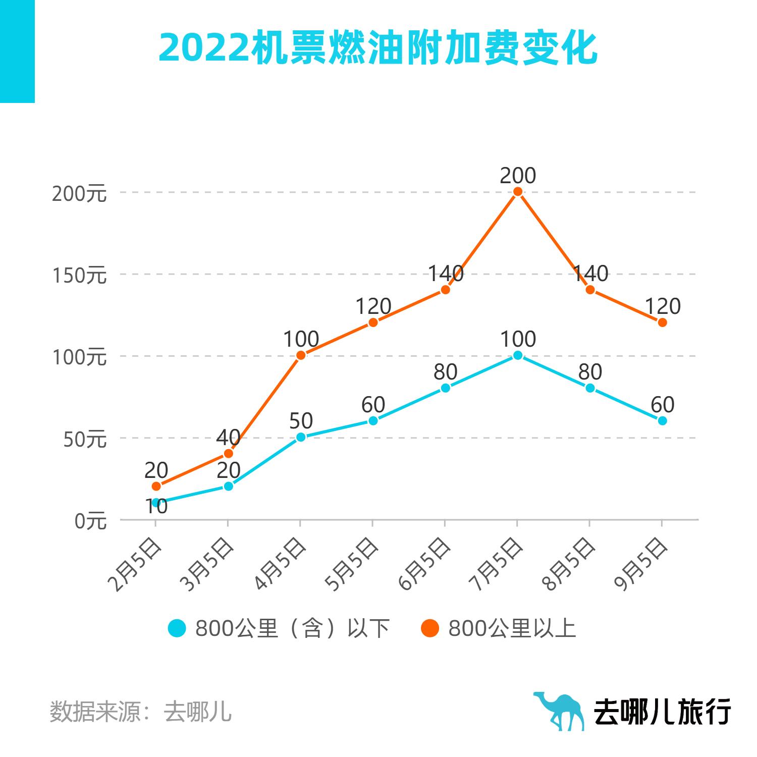 航空煤油多少钱一升(航空煤油价格多少钱一吨)