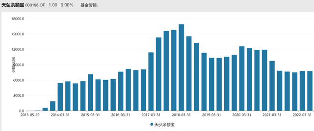 余額寶買基金贖回到銀行卡有手續(xù)費(fèi)嗎，余額寶買基金贖回到銀行卡有手續(xù)費(fèi)嗎多少？