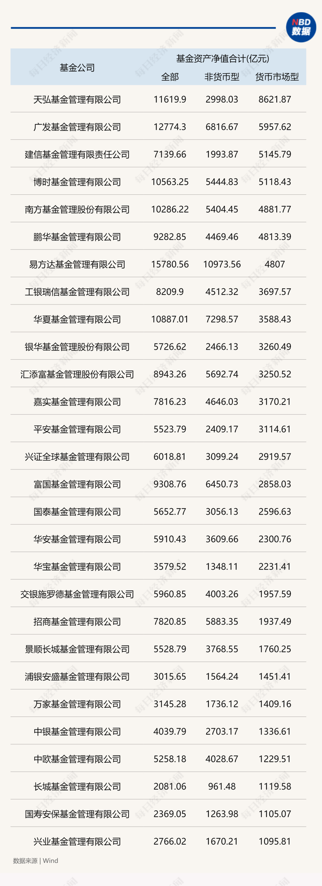 基金赎回后不能提现吗，基金赎回后不能提现吗为什么？