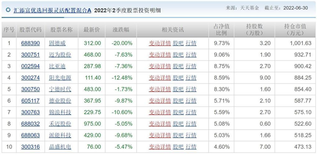 基金能跌到什么程度，基金能亏到什么程度（竟是因光伏板块大幅下挫、龙头固德威跌停）