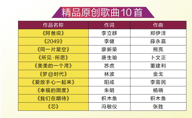 好聽的歌2022流行歌曲大全,好聽的歌2022流行歌曲大全視頻(