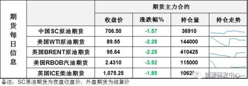 市场失灵的原因，市场失灵的原因包括（油价连续大跌，石油市场失灵了）