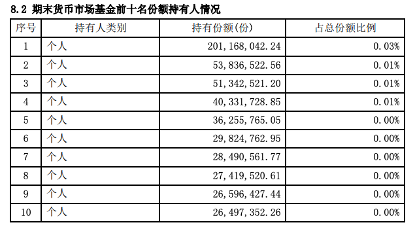 余額寶自動轉(zhuǎn)入基金怎么取出來啊，余額寶自動轉(zhuǎn)入基金怎么取出來啊手續(xù)費？