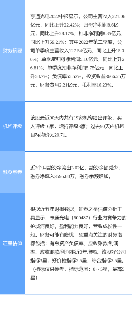 600487亨通光电千股千评，亨通光电股票最近为什么不涨（天风证券二日前给出“买入”评级）