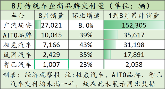 智己汽车科技有限公司，智己汽车官网（传统车企高端品牌反击）