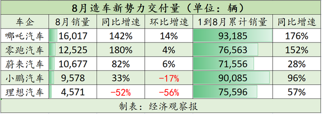智己汽车科技有限公司，智己汽车官网（传统车企高端品牌反击）