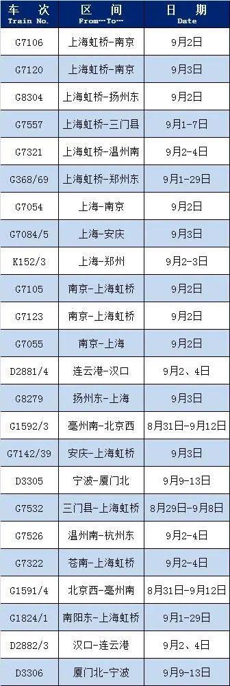 上海恢复正常出行最新，上海什么时候解封恢复正常出行（这些列车恢复开行或增开→）