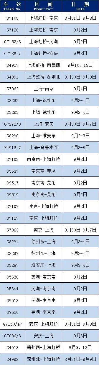 上海恢复正常出行最新，上海什么时候解封恢复正常出行（这些列车恢复开行或增开→）