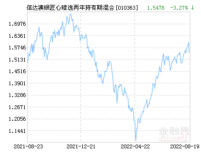 信达奥银（信达澳银匠心臻选两年持有期混合基金最新净值跌幅达4）