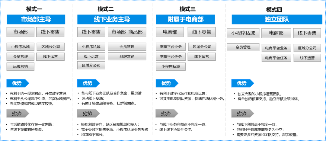 运营成本包括哪些(企业五大成本包括哪些)
