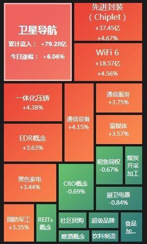 A股三大股指是什么，a股3大股指哪三个（三大指数早盘震荡上行）