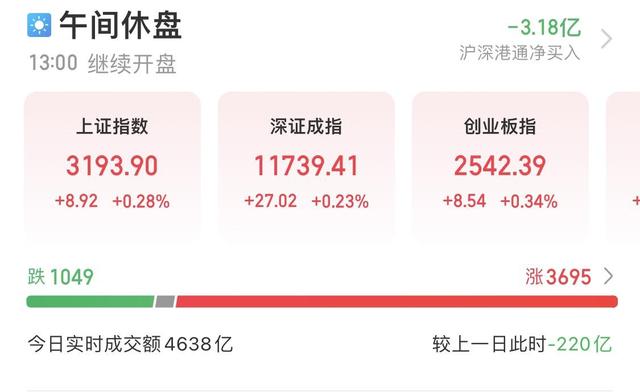 A股三大股指是什么，a股3大股指哪三个（三大指数早盘震荡上行）