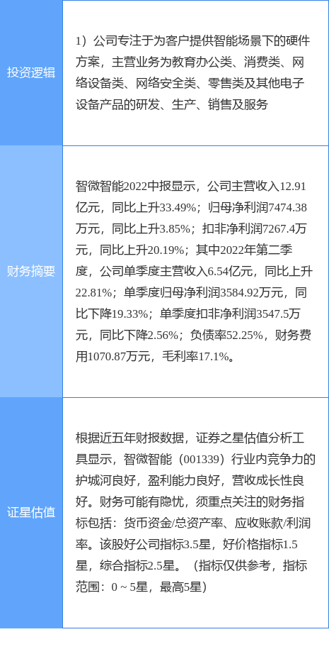 十大网络安全上市公司，网络安全股票龙头一览表（9月5日智微智能涨停分析）