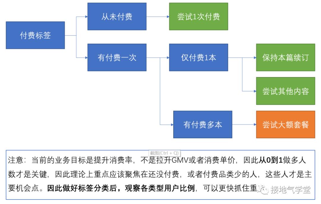 用户画像标签如何构建（构建高质量用户画像的4大标签一览）