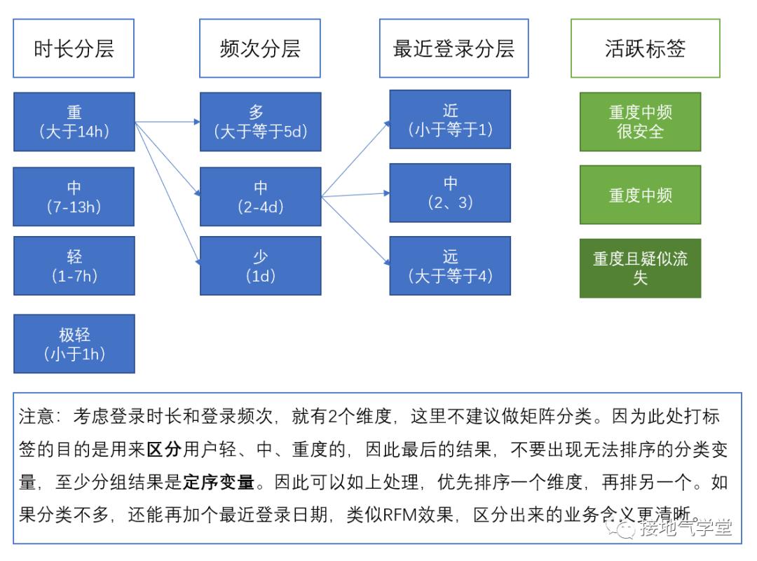 用户画像标签如何构建（构建高质量用户画像的4大标签一览）