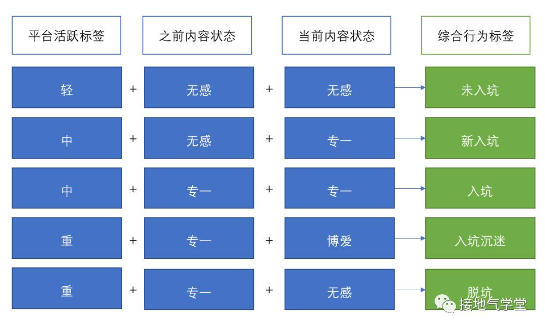 用户画像标签如何构建（构建高质量用户画像的4大标签一览）