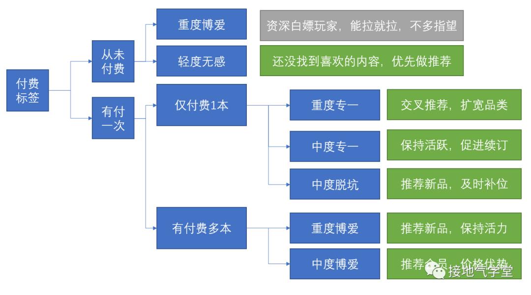 用户画像标签如何构建（构建高质量用户画像的4大标签一览）