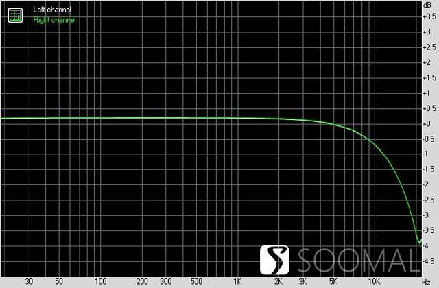 opa1612，opa2604和opa1612这两运放哪个强（SPRING）