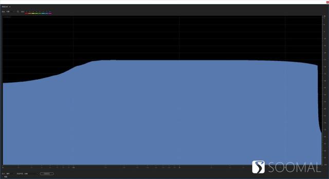 opa1612，opa2604和opa1612这两运放哪个强（SPRING）