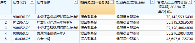 基金持有市值怎么算，基金持有市值怎么算的？