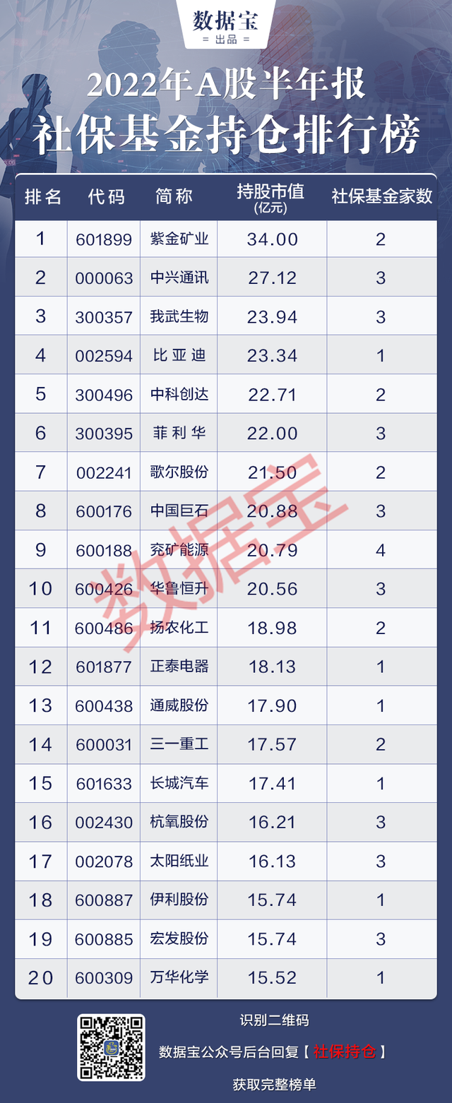 基金持股数和持股市值，基金持股数和持股市值一样吗？