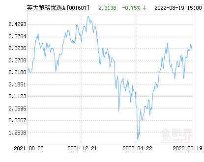 策略優(yōu)選基金有風險嗎，策略優(yōu)選基金有風險嗎知乎？