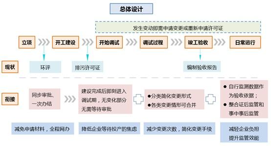 什么是两证，什么是两证一卡（上海市再造“两证合一”审批改革）