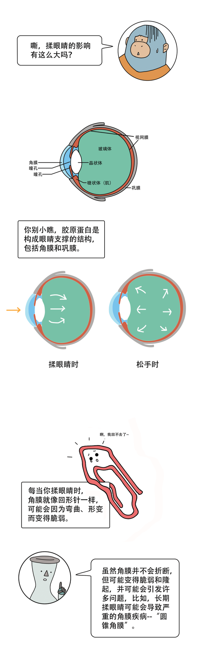 爱揉眼睛的危害有哪些，该怎样治疗（揉眼睛的危害竟然这么大）