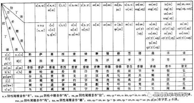 σ怎么读（δ怎么读，Σ怎么读,什么意思（为什么希腊神话专名翻译频繁出现不常用的）
