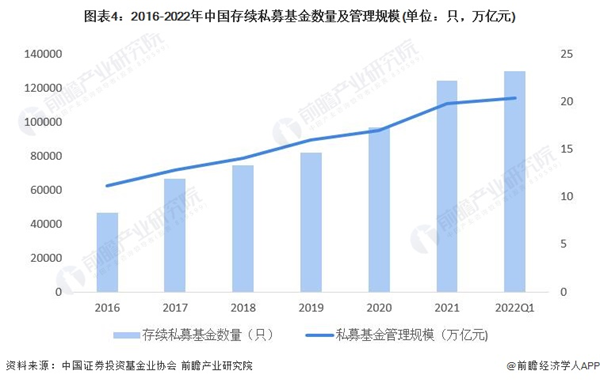 基金公司怎么盈利的呀，基金公司怎么盈利的呀知乎？