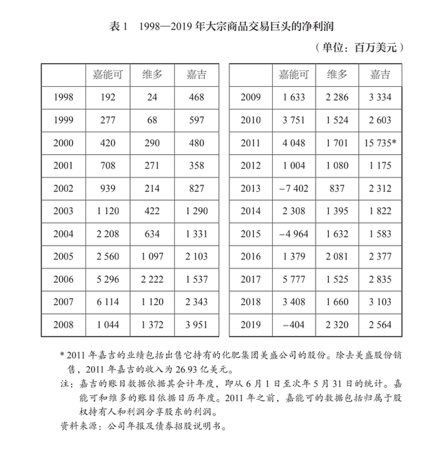 大宗贸易是什么，大宗贸易是什么意思（揭秘大宗贸易寡头嘉能可）