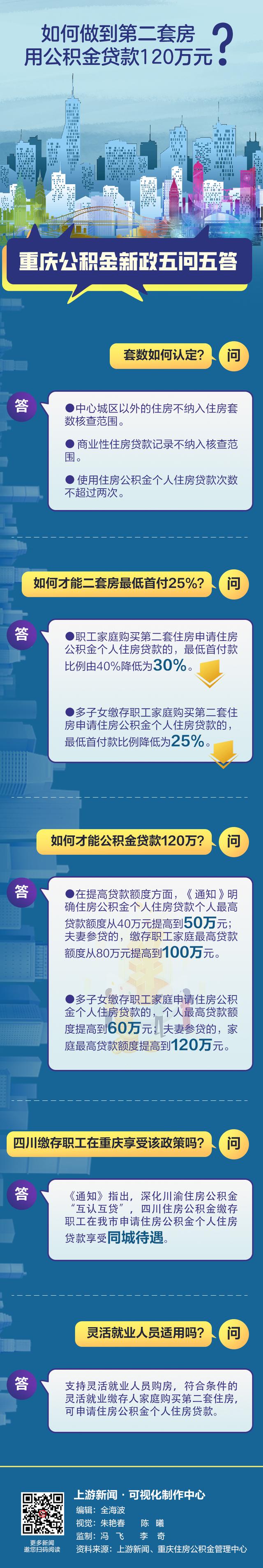 重庆公积金贷款，重庆公积金贷款流程（如何做到第二套房用公积金贷款120万元）