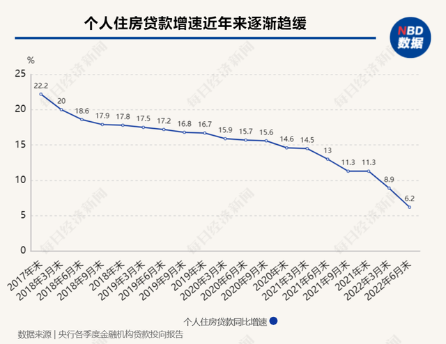 基金提前贖回違約金怎么計算公式，基金提前贖回違約金怎么計算公式的？