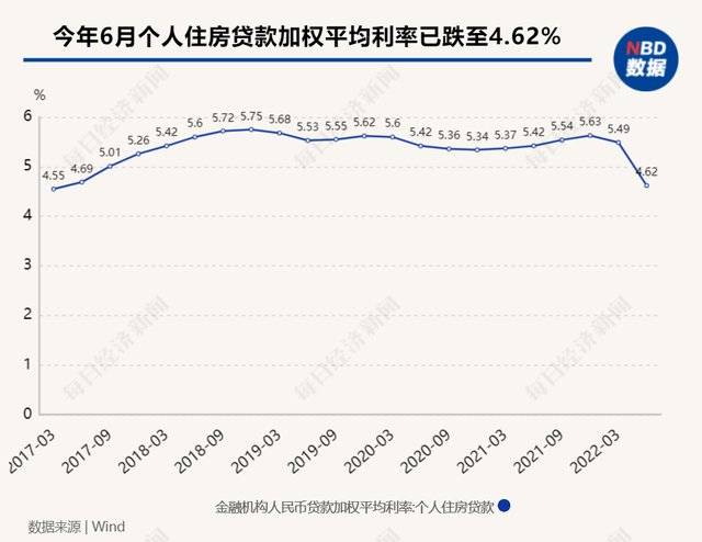 基金提前贖回違約金怎么計算公式，基金提前贖回違約金怎么計算公式的？