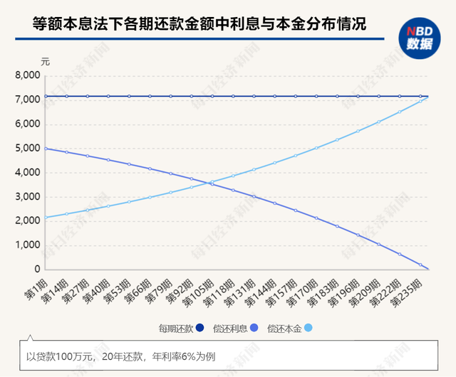 基金提前贖回違約金怎么計算公式，基金提前贖回違約金怎么計算公式的？