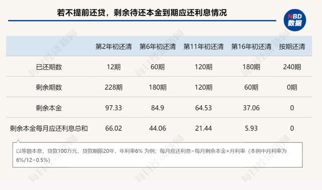 基金提前赎回违约金怎么计算公式，基金提前赎回违约金怎么计算公式的？