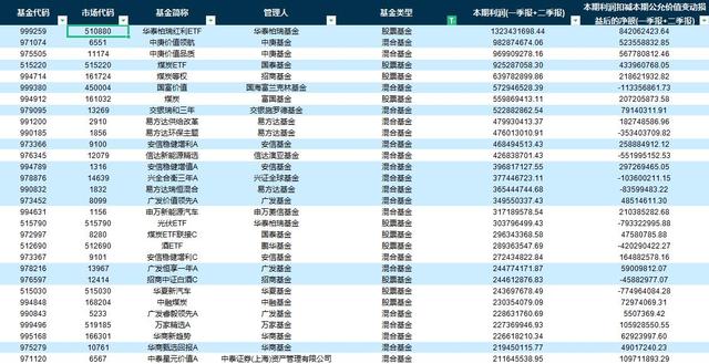 基金公司的利潤(rùn)率，基金公司的利潤(rùn)率是多少？