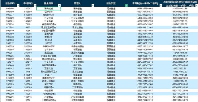 基金公司的利润率，基金公司的利润率是多少？