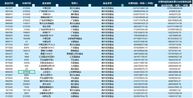 基金公司的利润率，基金公司的利润率是多少？